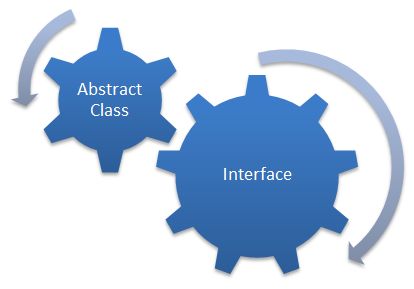 abstract_class_interfaces.png