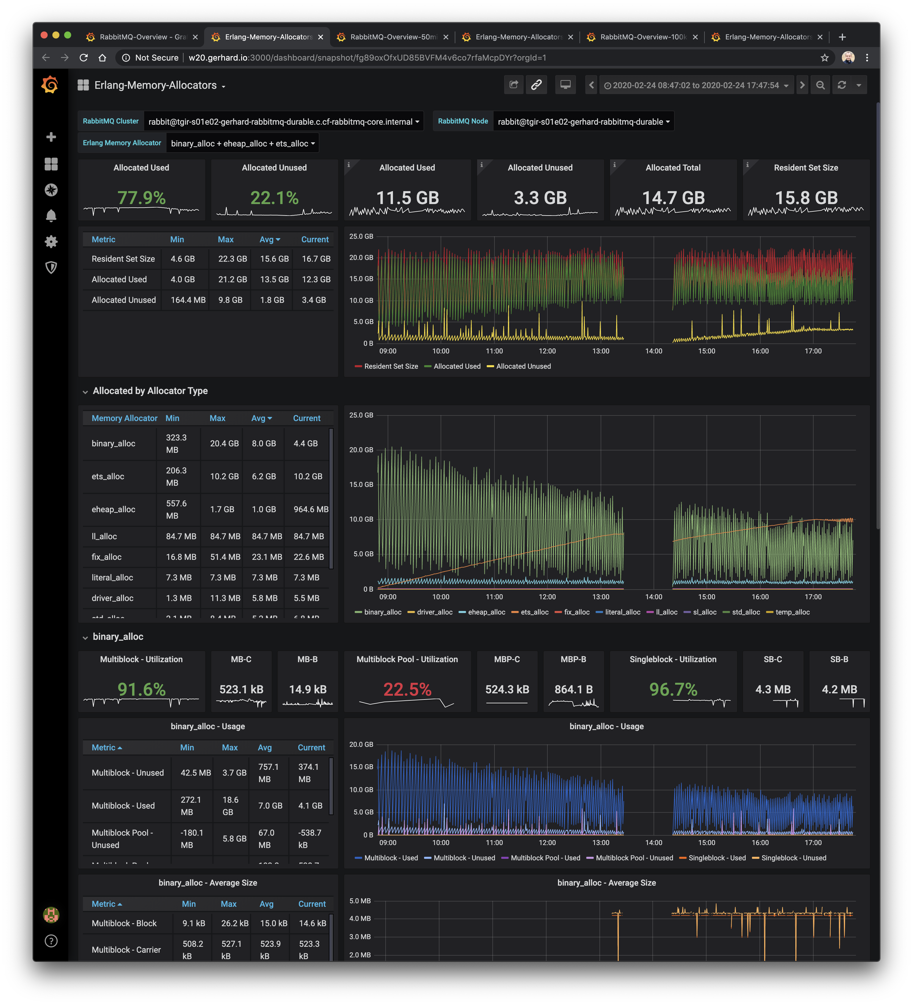 Erlang-Memory-Allocators-50mil-messages-durable-q.png