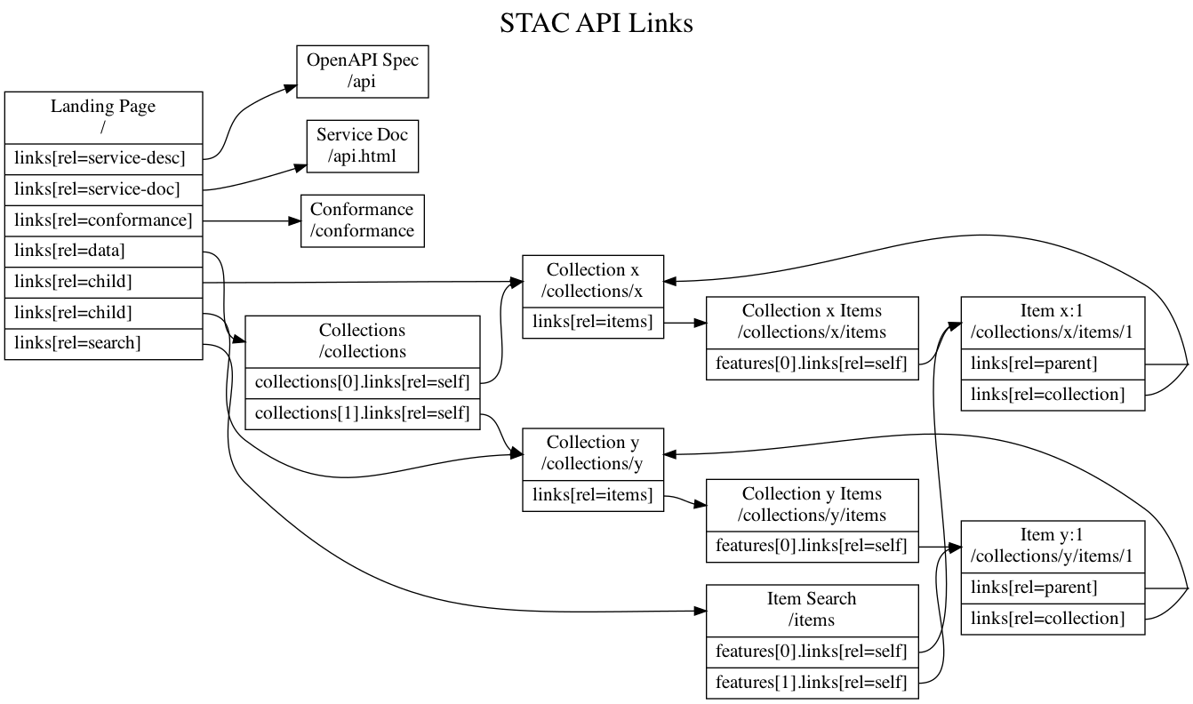 stac-api.png