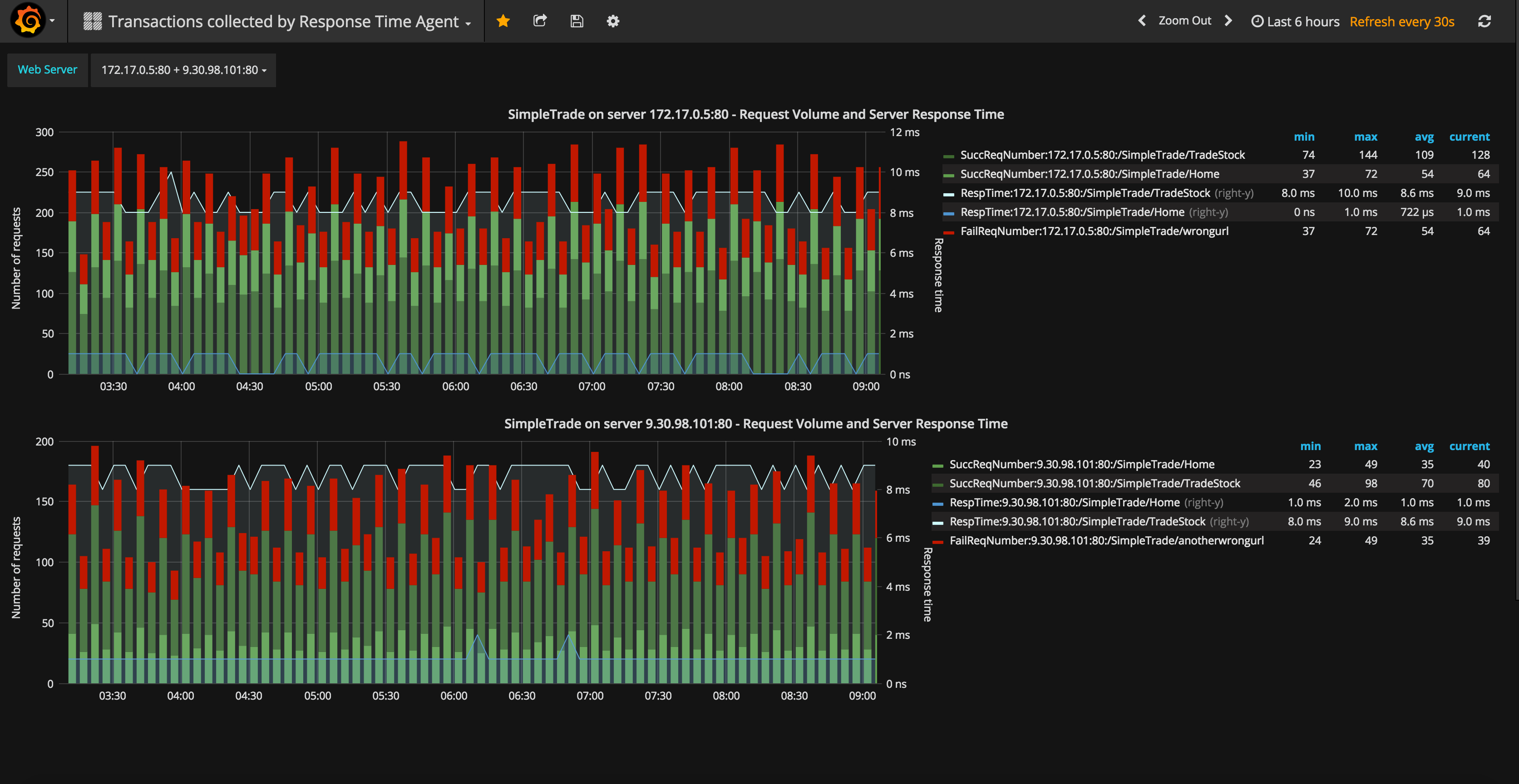 Transactions_collected_by_Response_Time_Agent.png