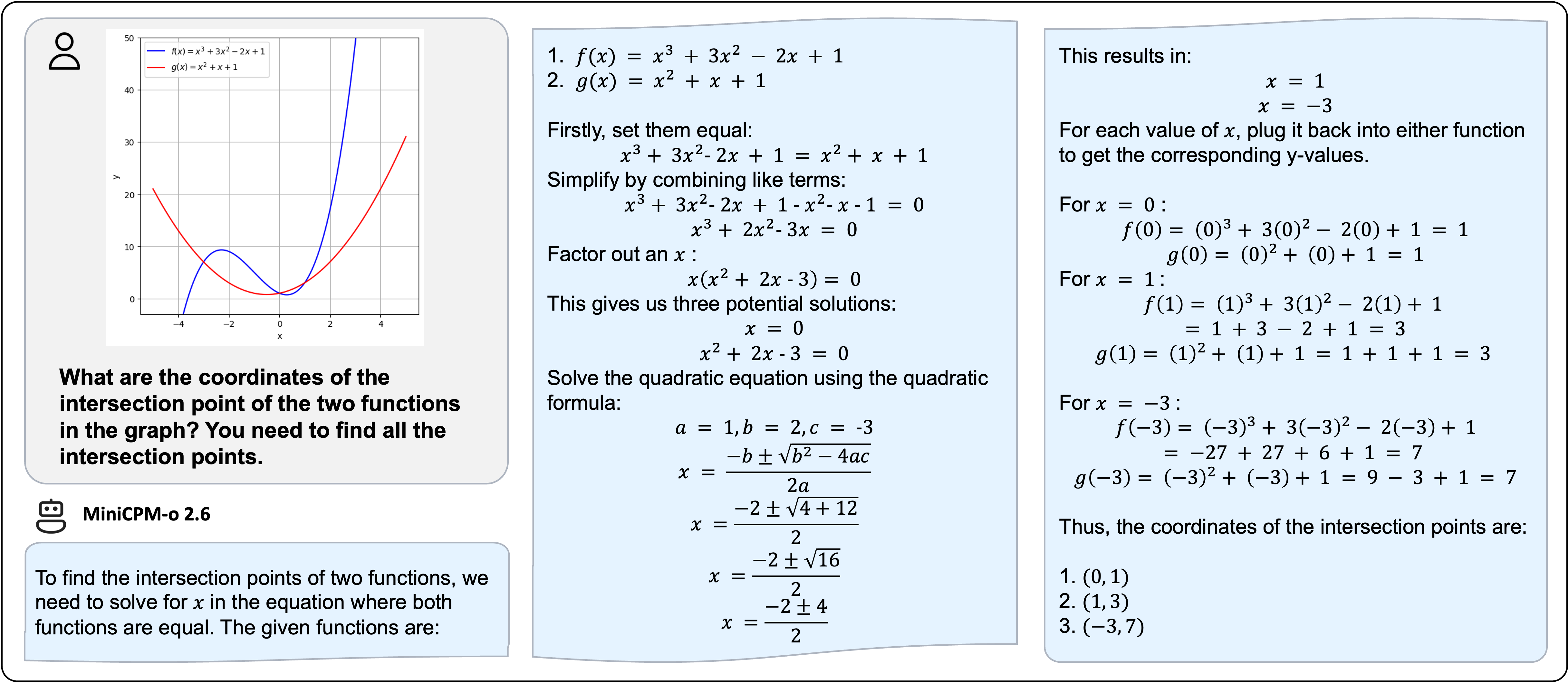 minicpmo2_6_math_intersect.png