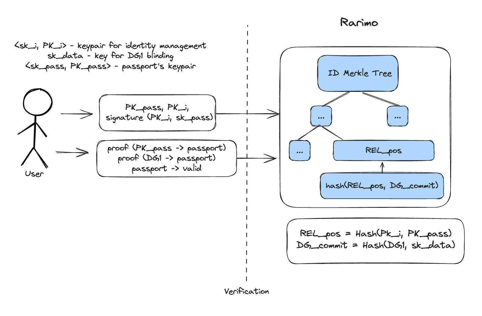 IdentityManagement.png