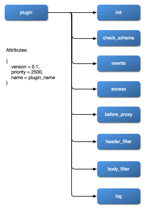 flow-plugin-internal.png