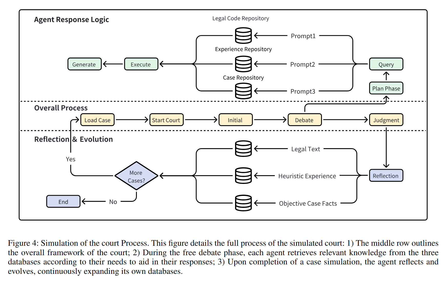 court_process.png