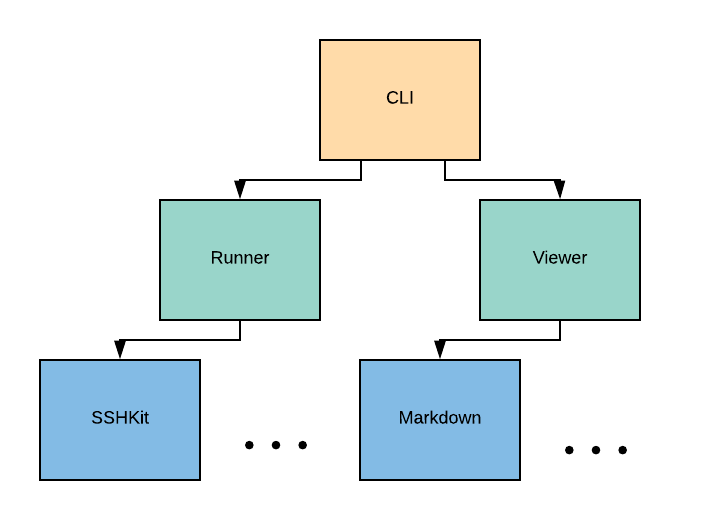 runbook_execution_modes.png