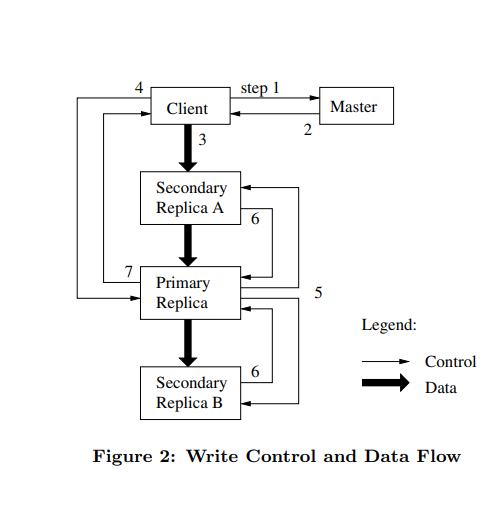 write-flow.png