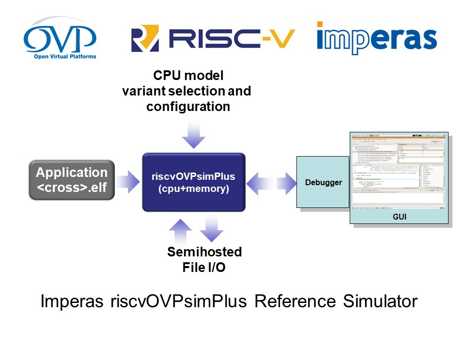 riscvOVPsimPlus.jpg