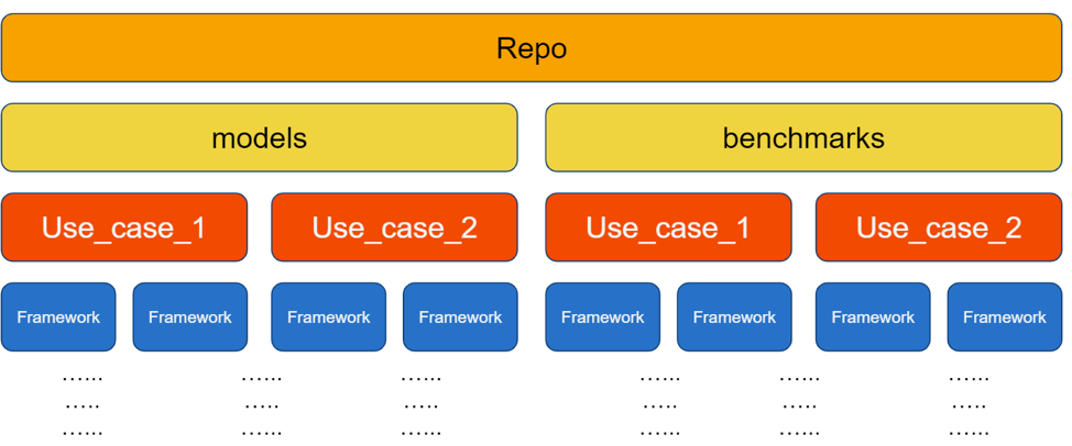 repo_structure.png