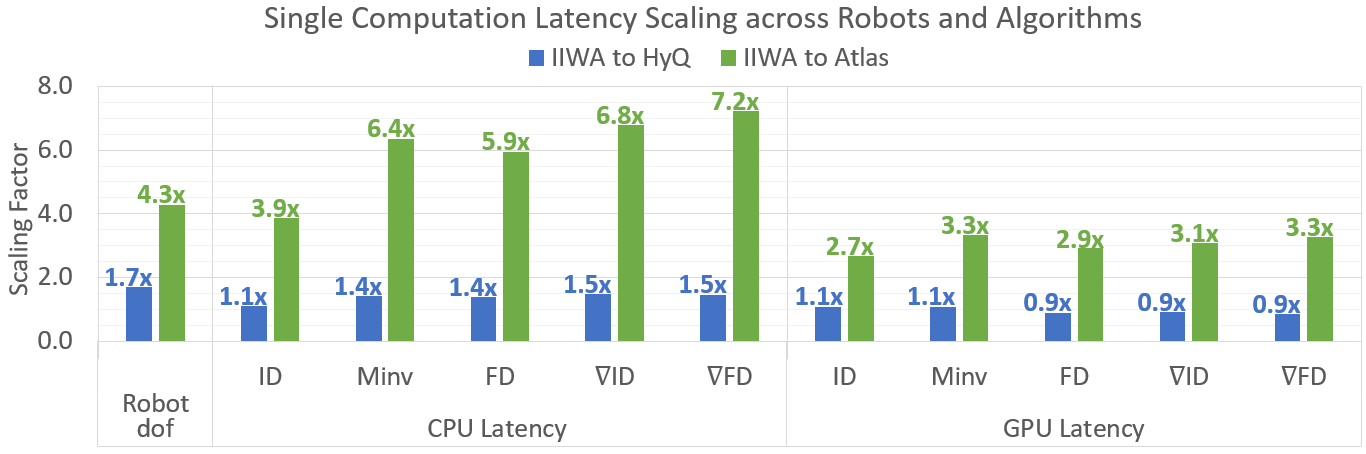 benchmark_single_scaling.png