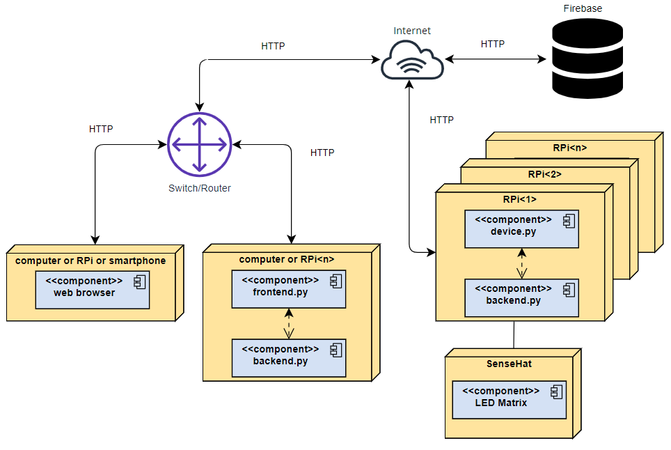 deployment_diagram.png