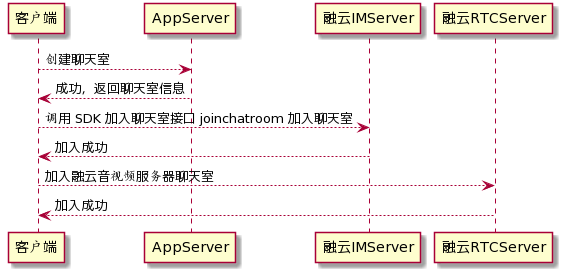 创建聊天室流程.png