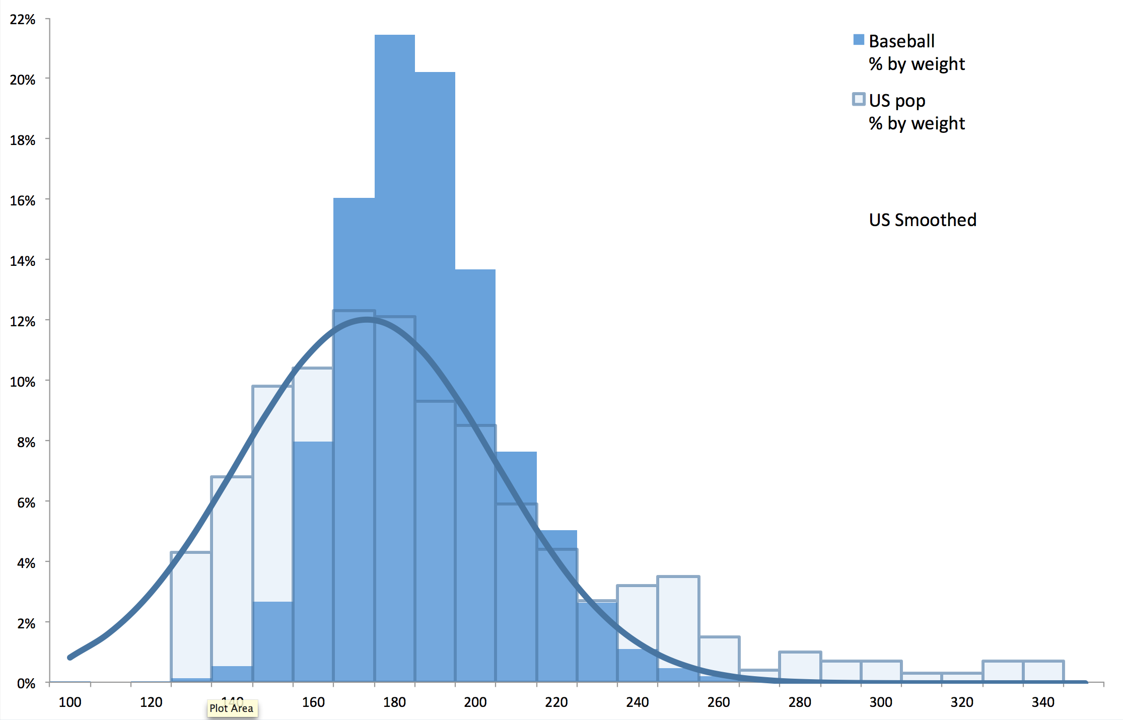 06-baseball_weight_histogram.png