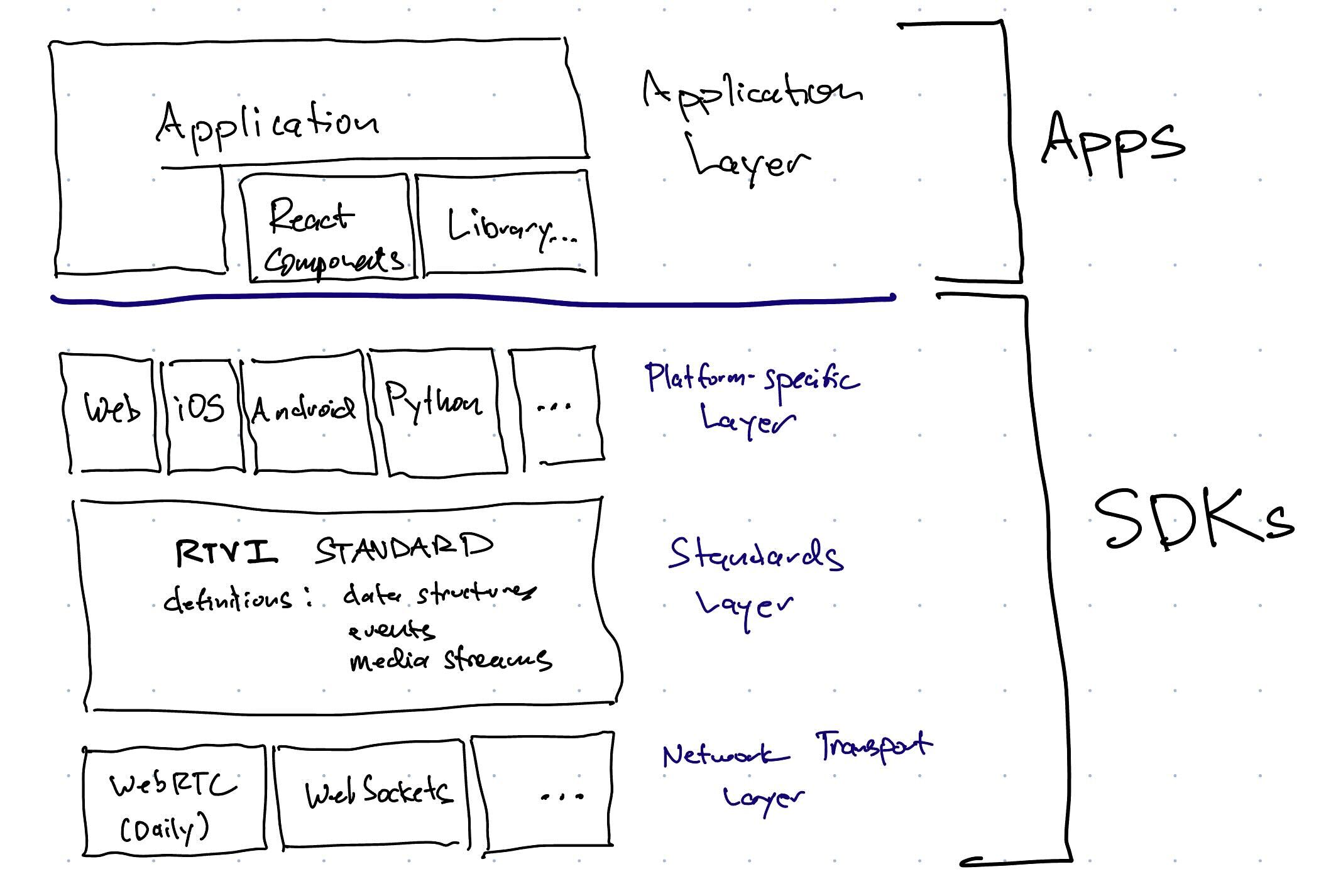 rtvi-client-stack.jpg