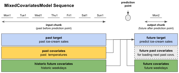 seq_covs_single.png