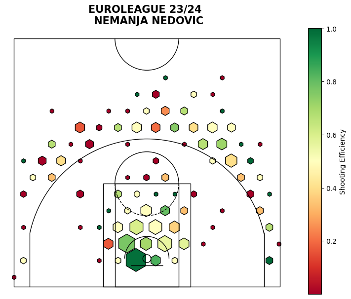 sized_hexbin_shotchart.png