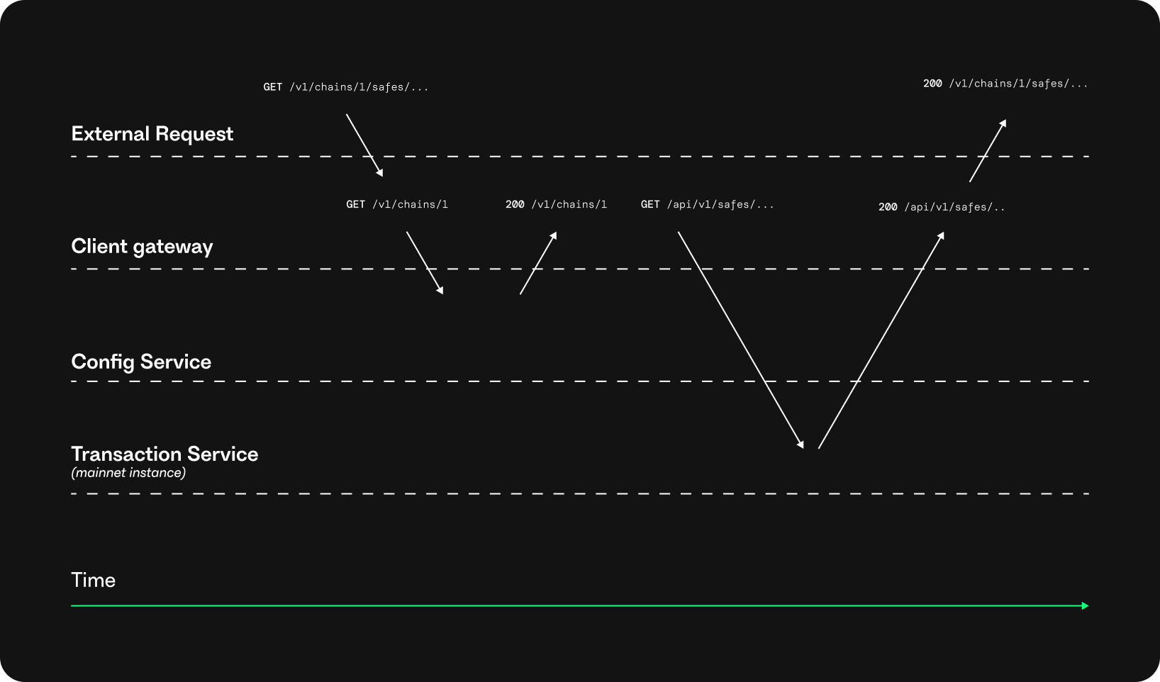 diagram-services-requests.png