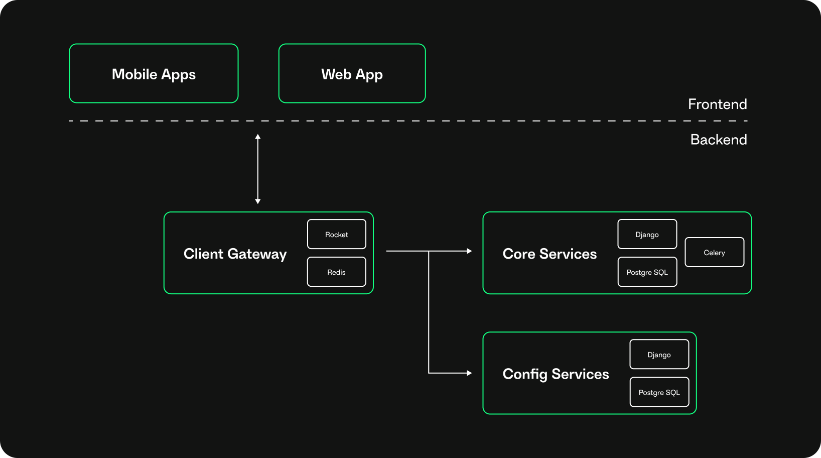 diagram-services.png