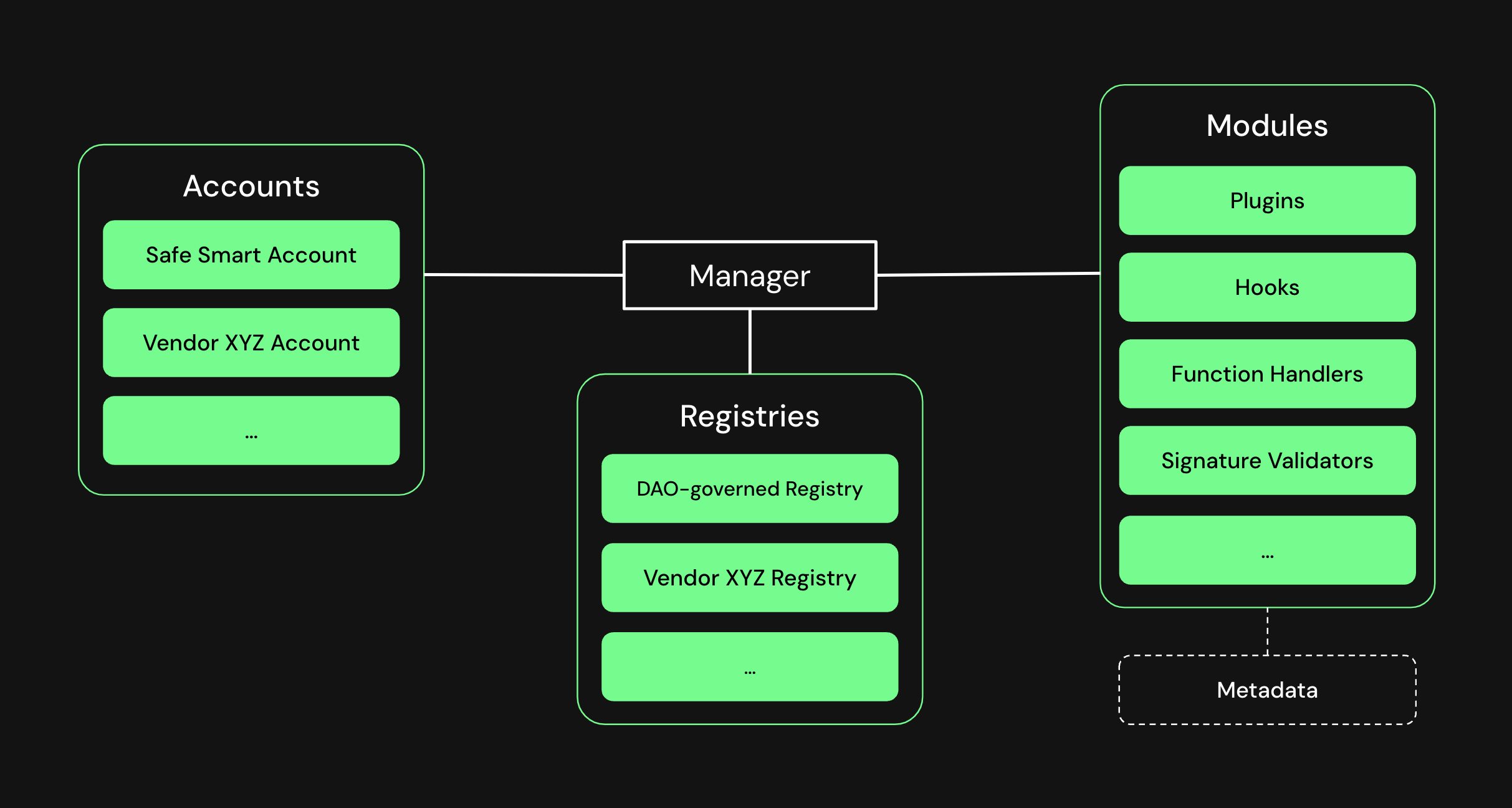 diagram-safe-core-protocol.png