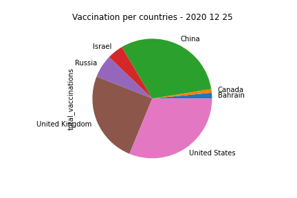 Corona_VaccinationperCountry.png