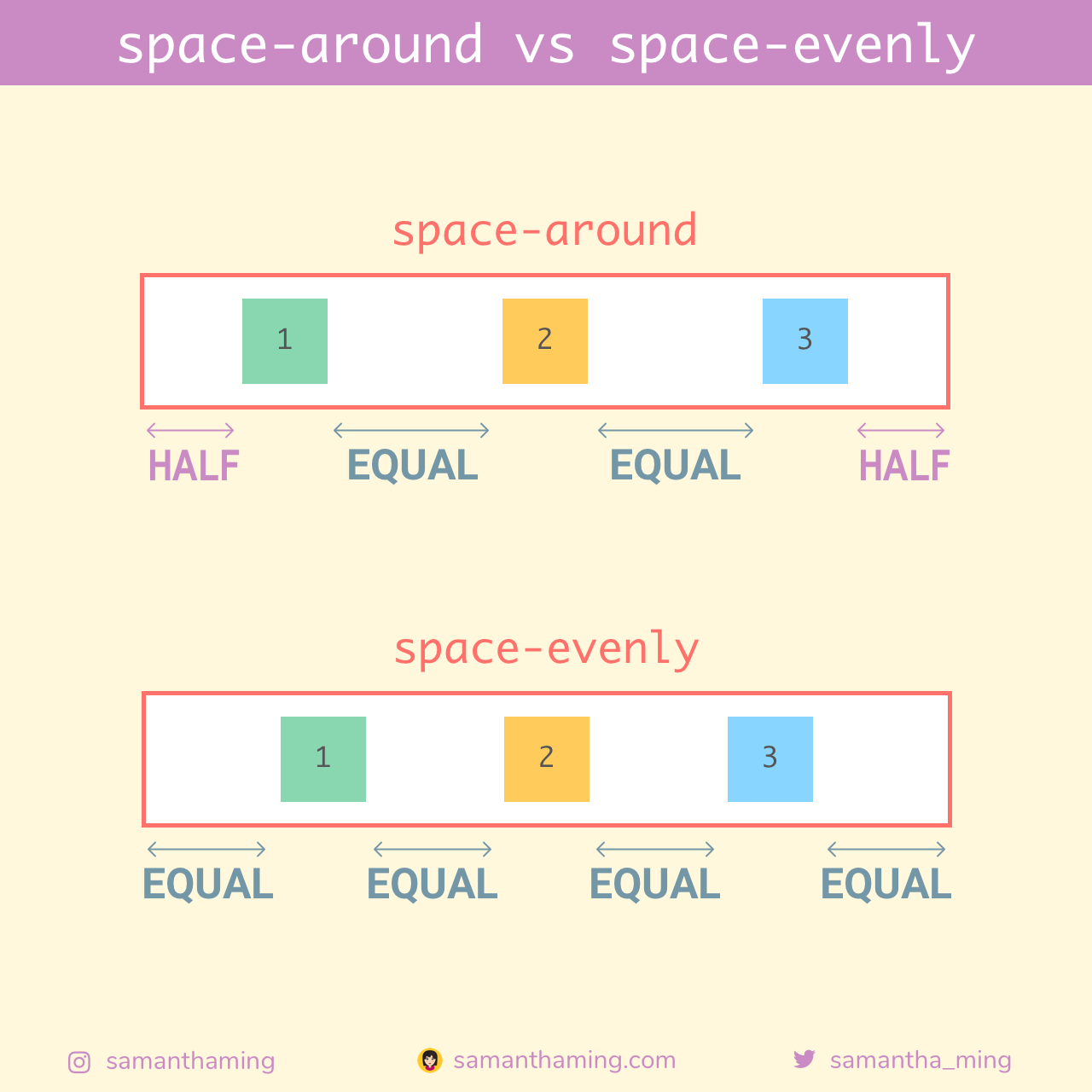 13-space-around-vs-space-evenly.png