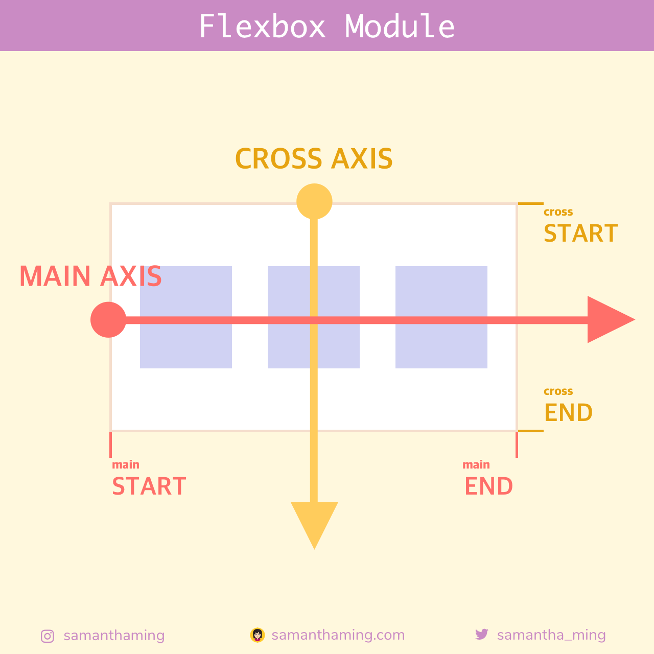 5-flexbox-module.png