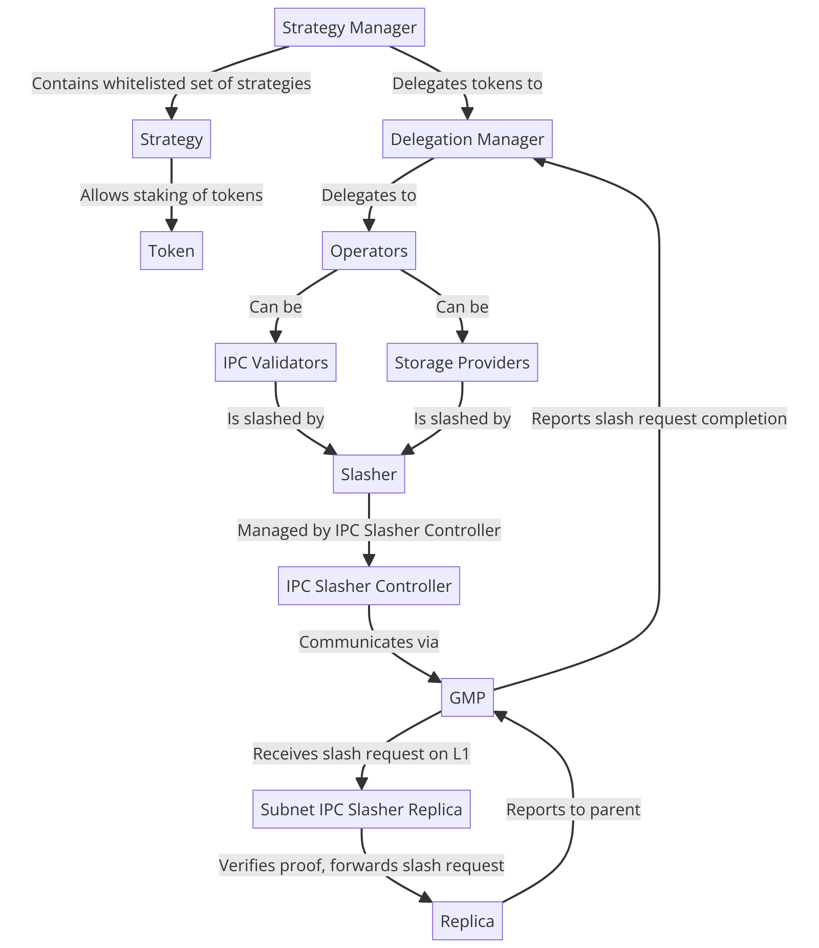 ipc validator.png