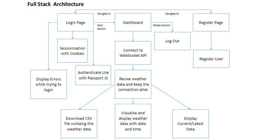 full_stack_architecture.png