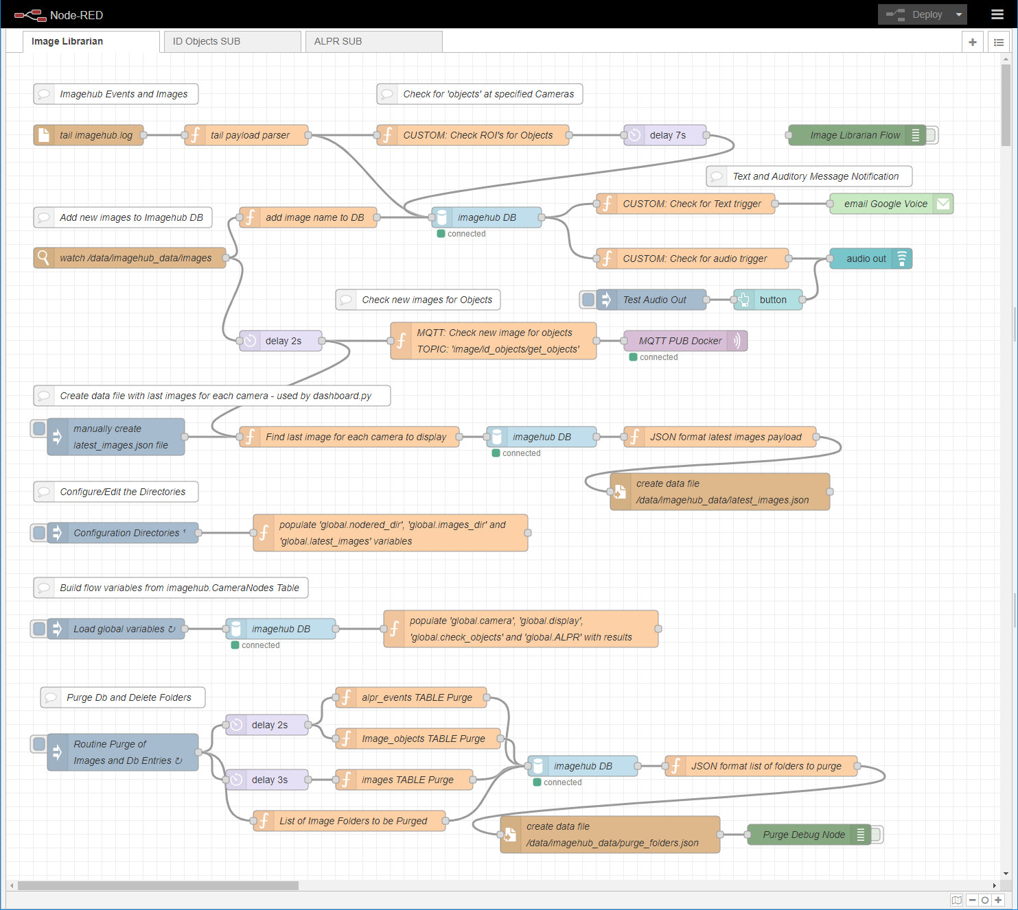 nodered_image_librarian_flow.jpg