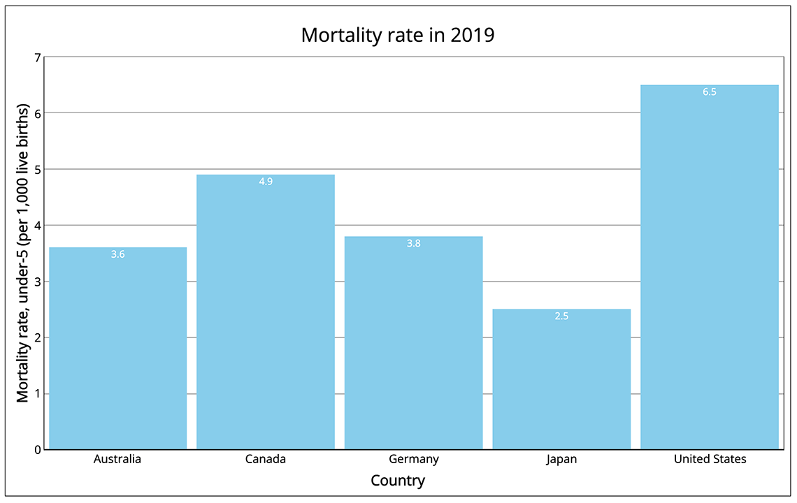 single-bar-chart.png