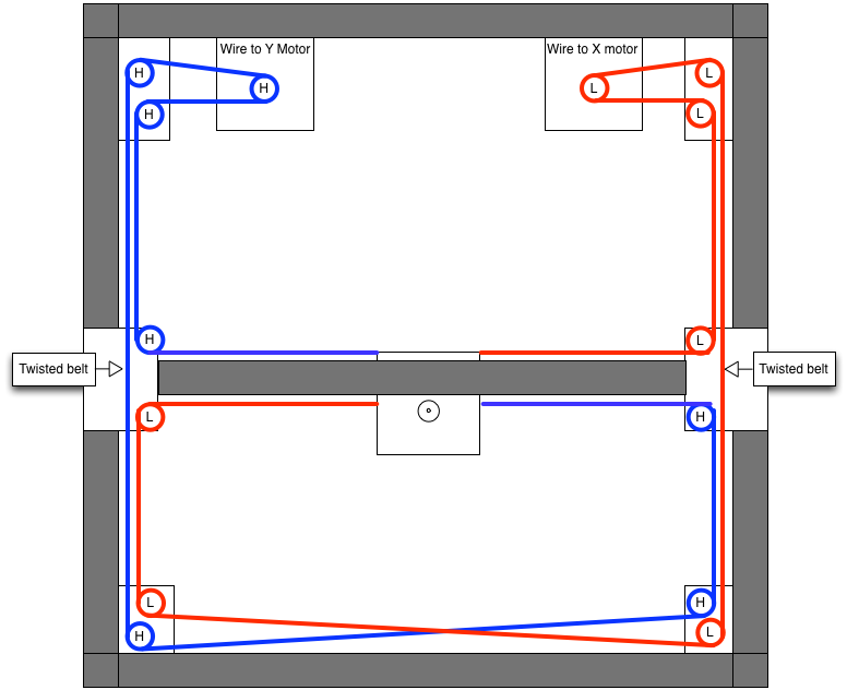 BeltLayoutDiagram.png