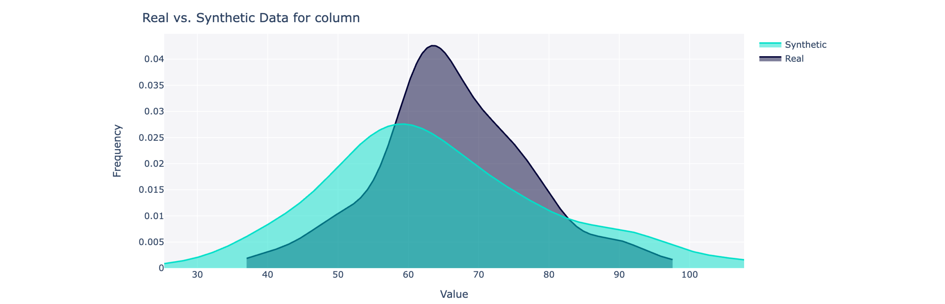 Real-vs-Synthetic-Evaluation.png