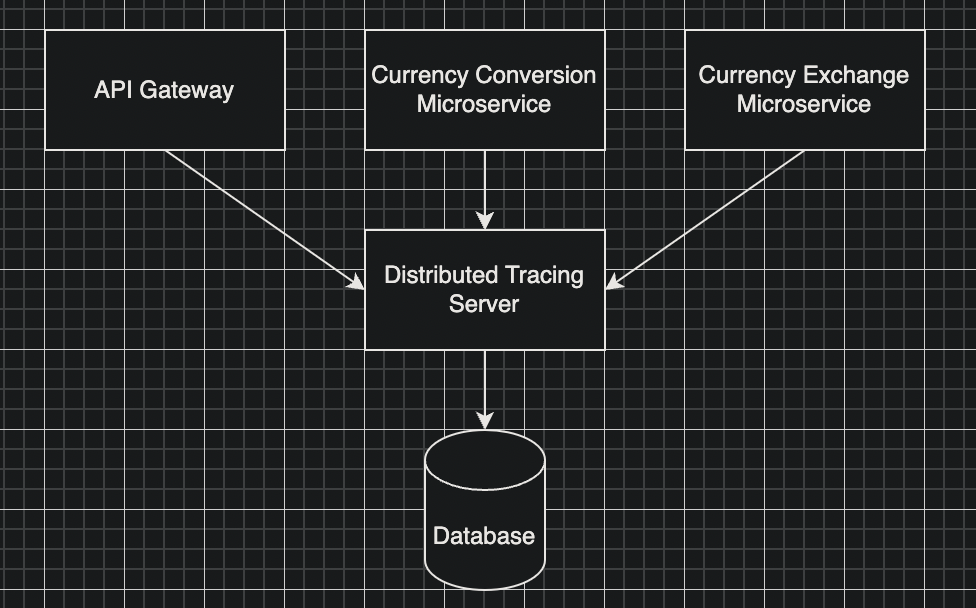 distributed-tracing.png