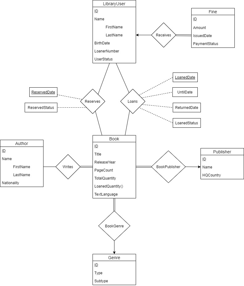 [Latest Changes] E-R Diagram.jpg