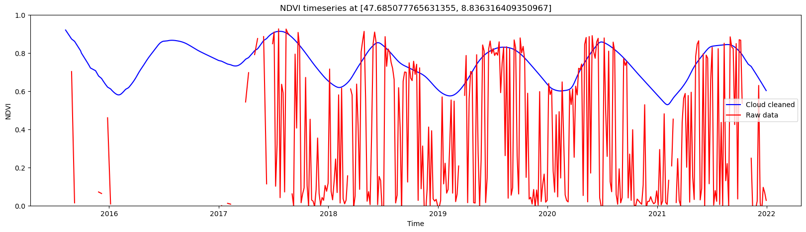 ndvi_cleaning.png