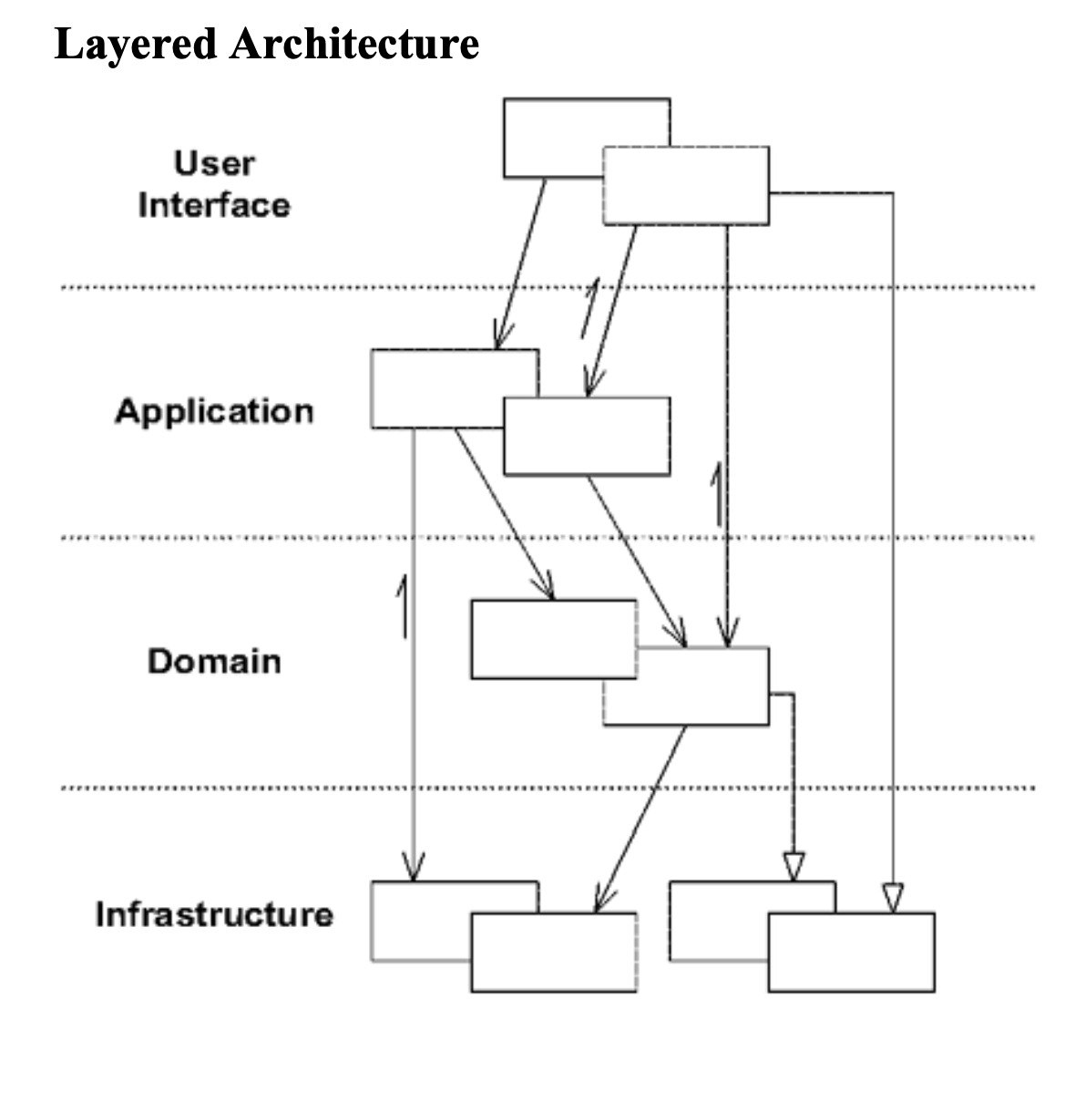 layered_architecture.png