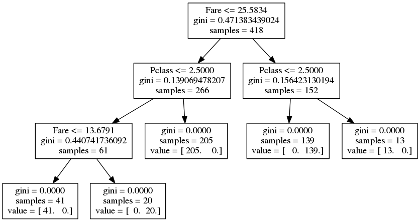 decision_tree_assginment.png