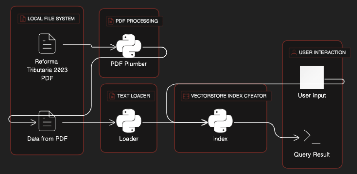 Diagrama.png