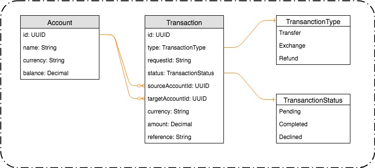 DataModel-Diagram.jpg