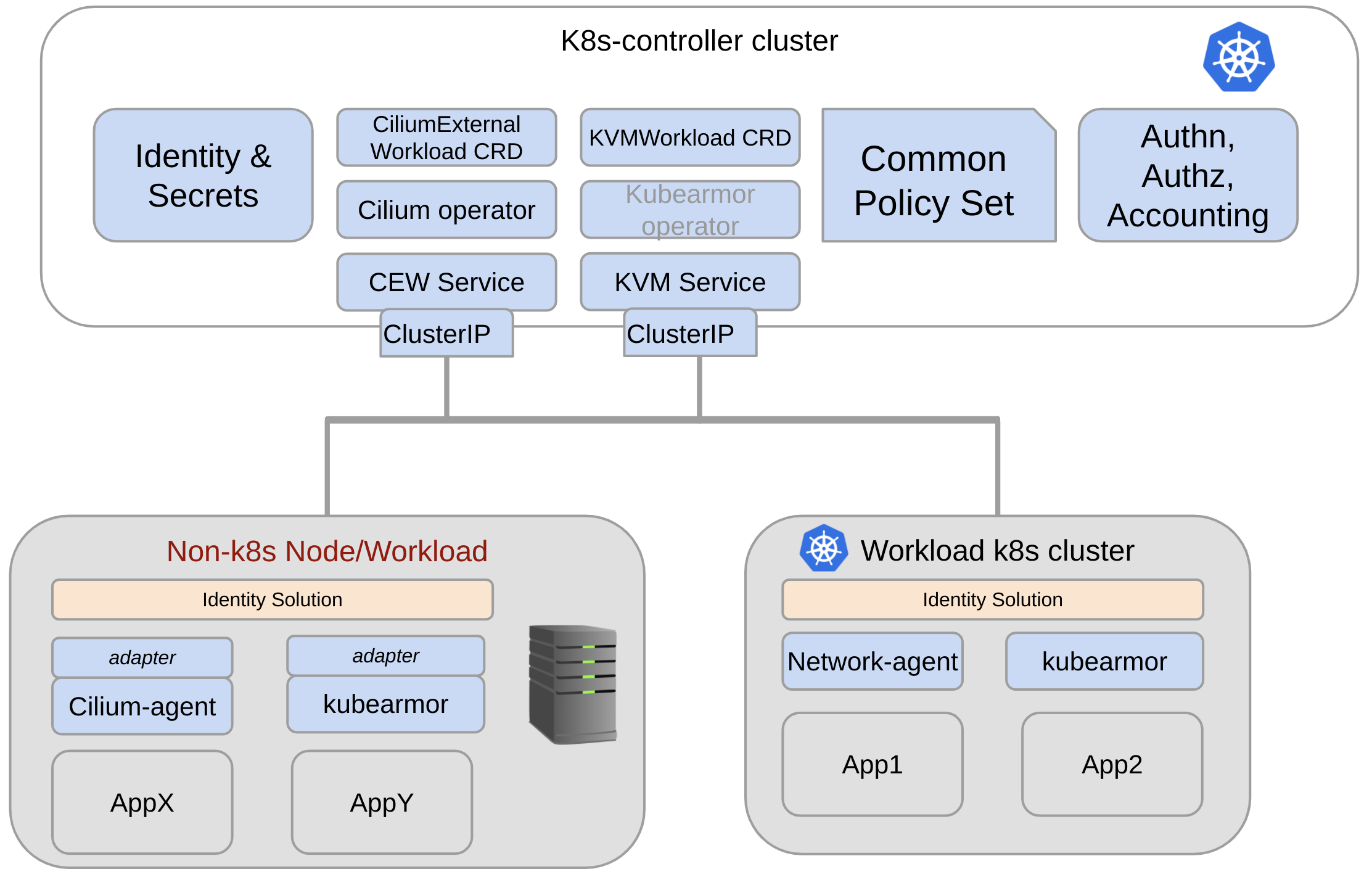 kvmservice-k8s-control-plane.png