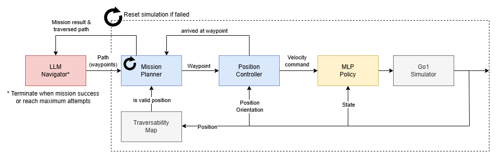 llm_go1_navigation.png