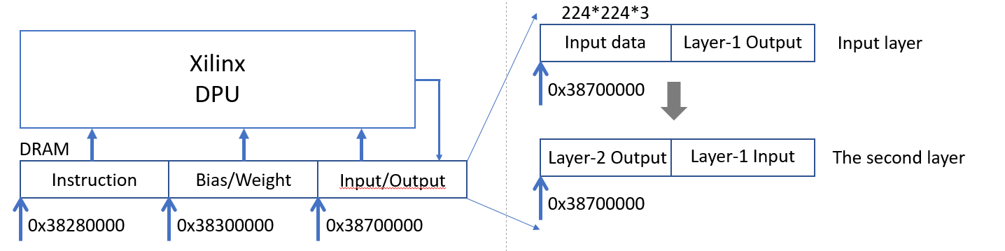 dataflow.png