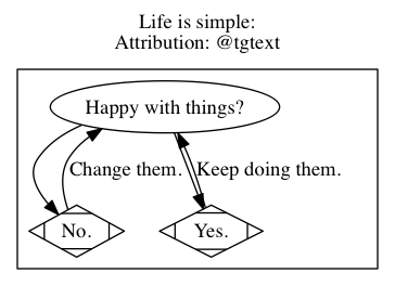 graphviz-life_is_simple.png