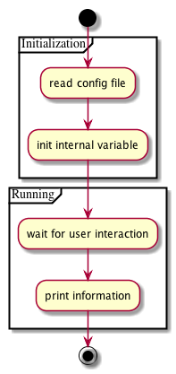 plantuml-activity_diagram.png