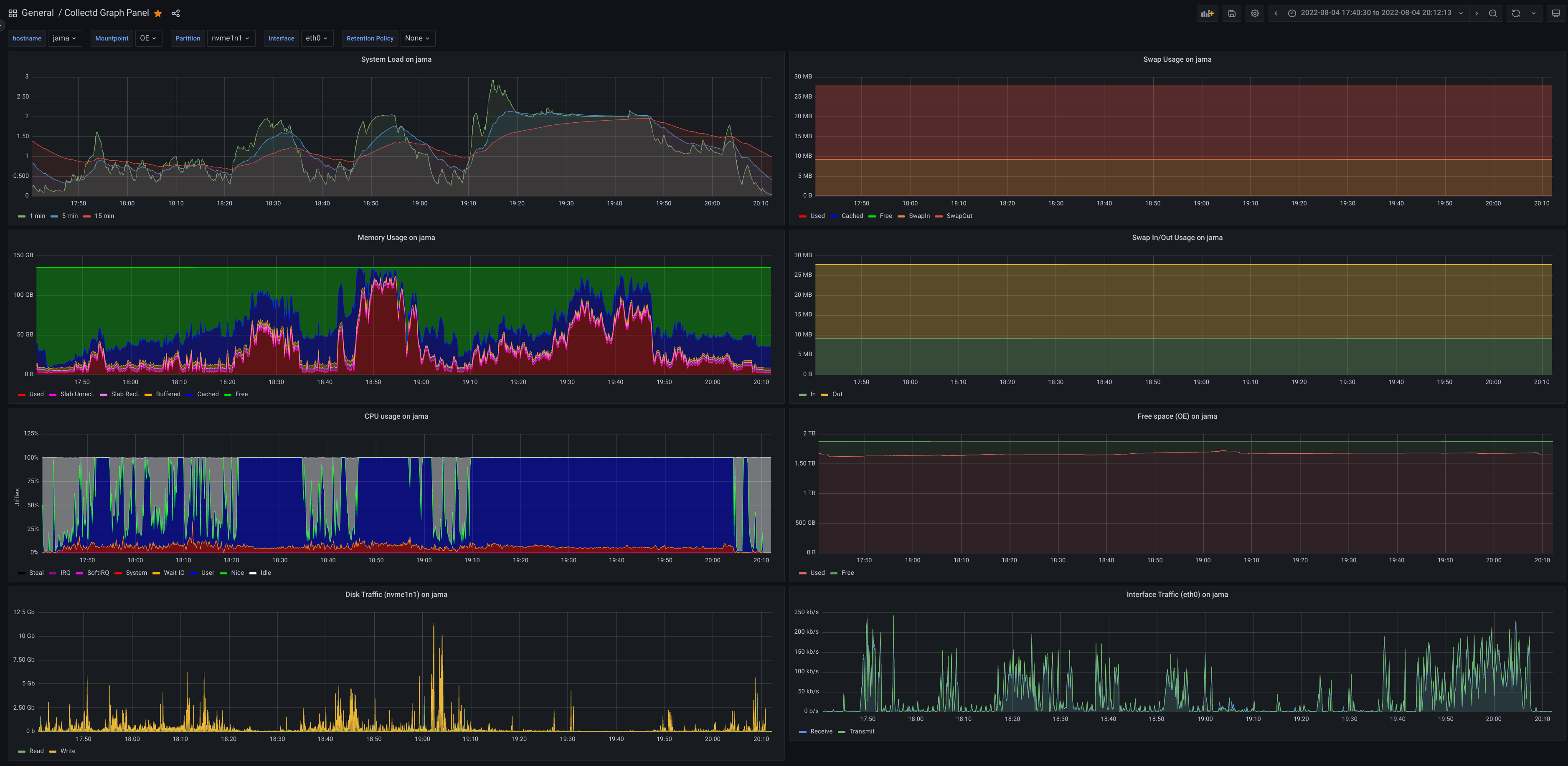 5-build-8-bb-threads.grafana.png