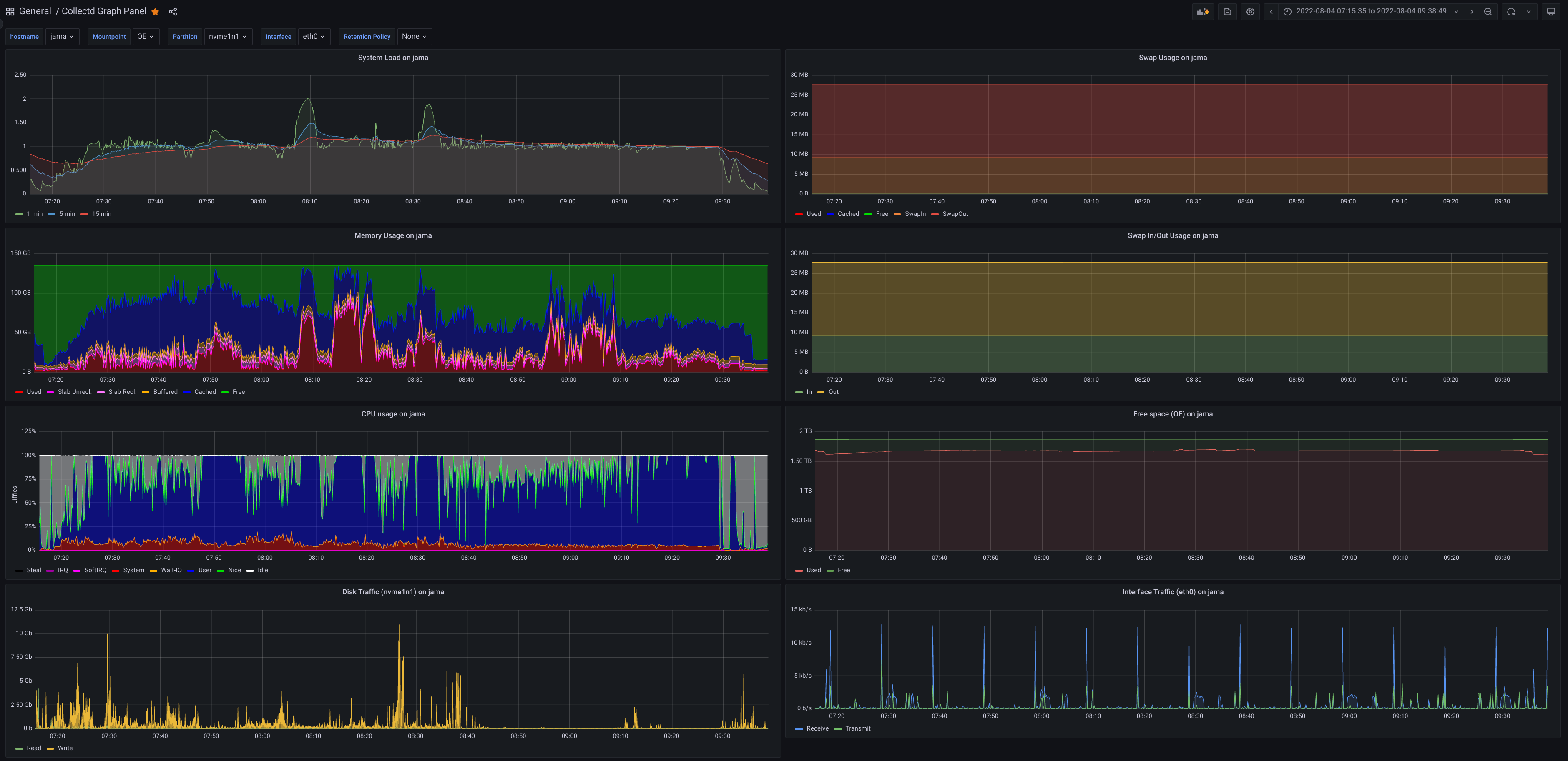 6-build-16-bb-threads.grafana.png