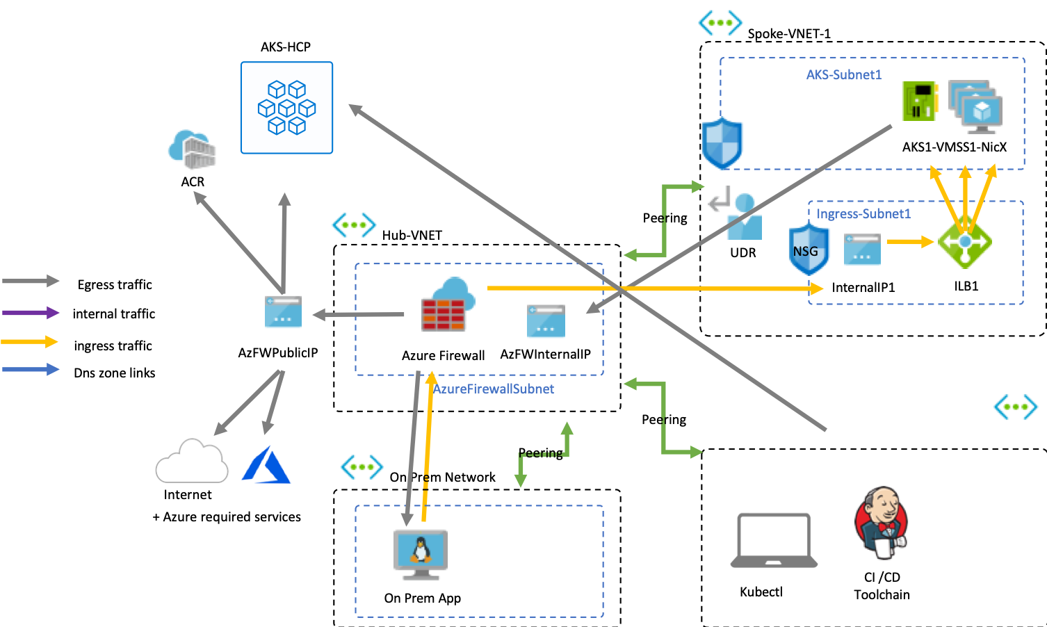 cluster-egress.png