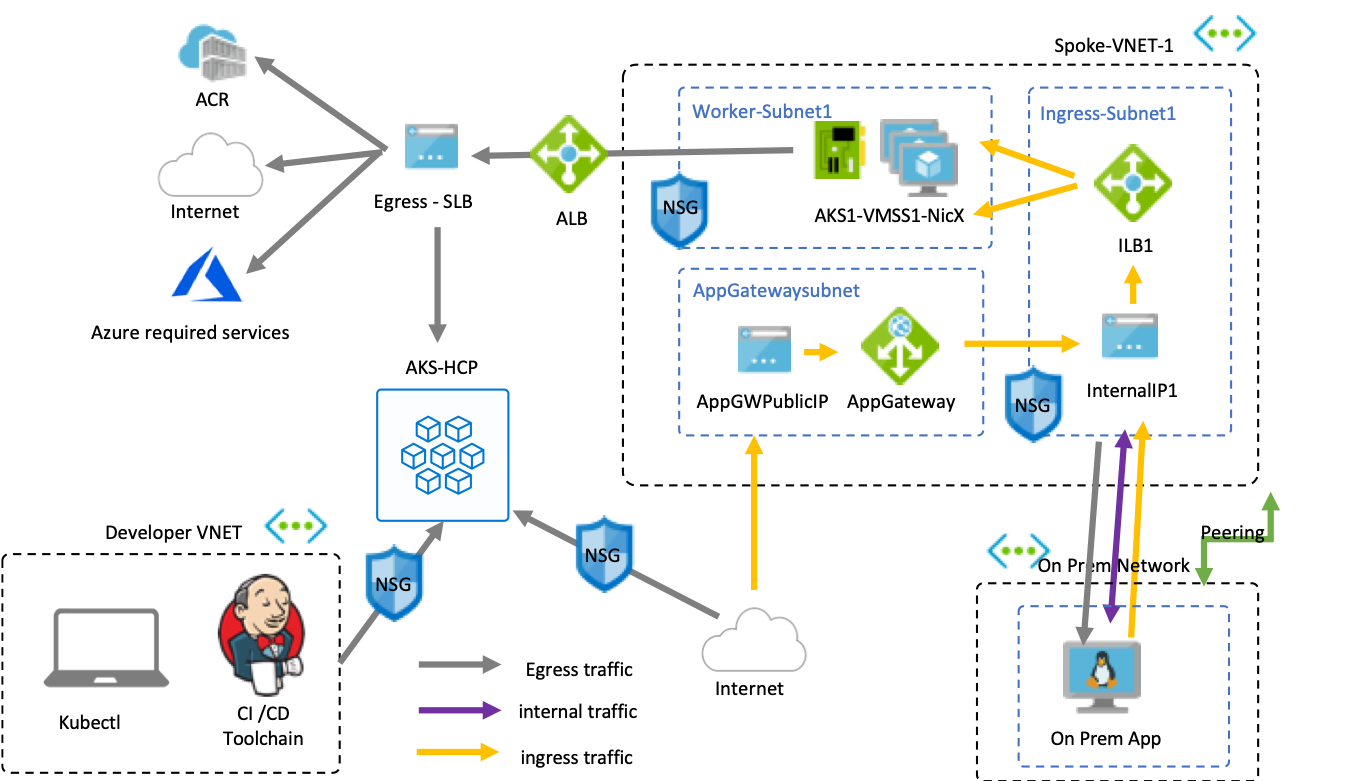 cluster-ingress.png