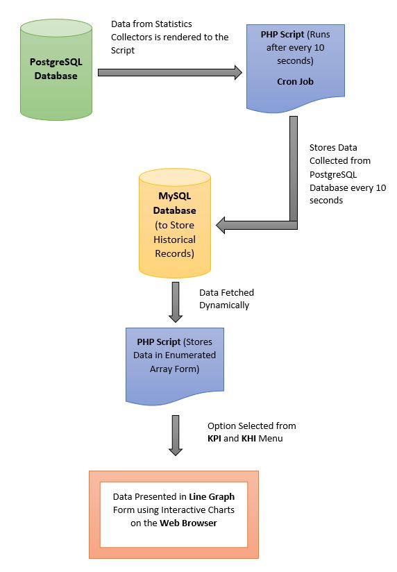 PostgreSQL-Tracer-Architecture.JPG