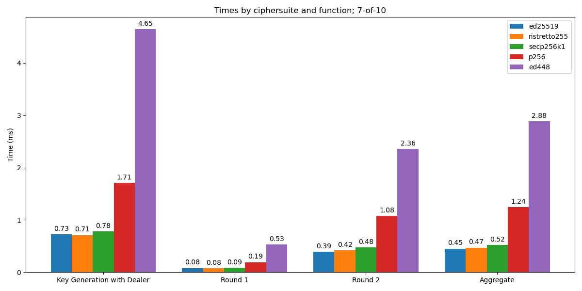 times-by-ciphersuite-and-function-10.png