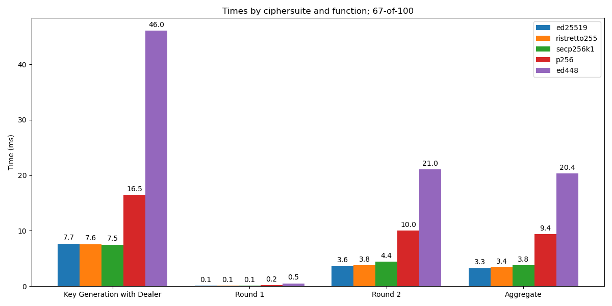 times-by-ciphersuite-and-function-100.png